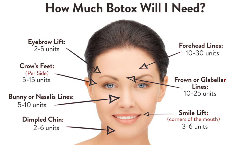 Botox And Dermal Fillers: Which Is Right For You? - Hush LA Medspa